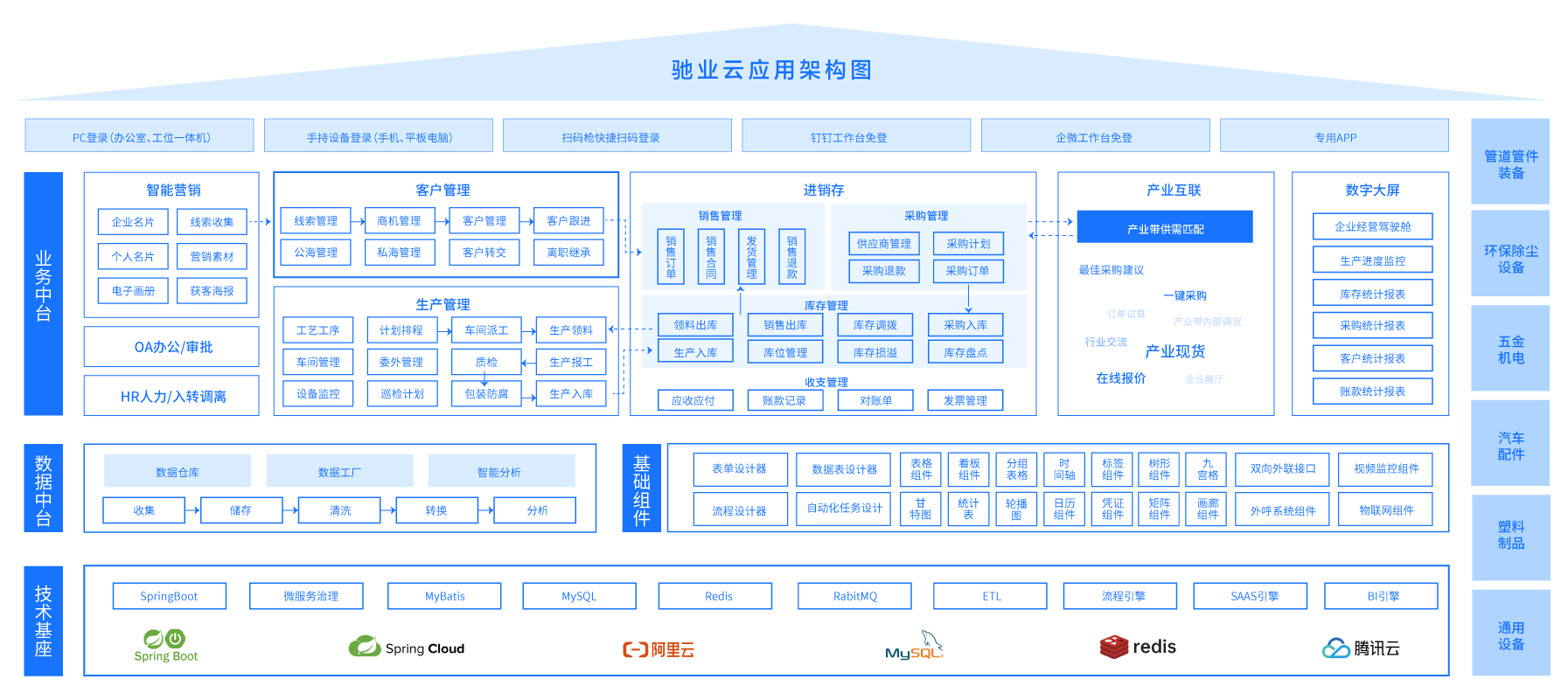 應用服務架構(gòu)